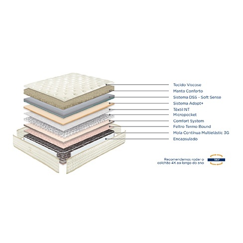 Colchão Eternity Multi Super King 200x200 Molaflex