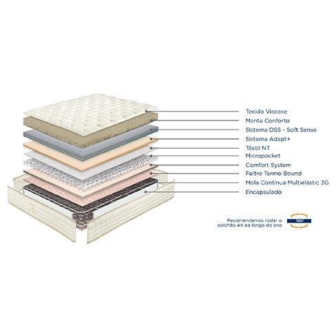 Colchão Eternity Pocket 140x200 Molaflex