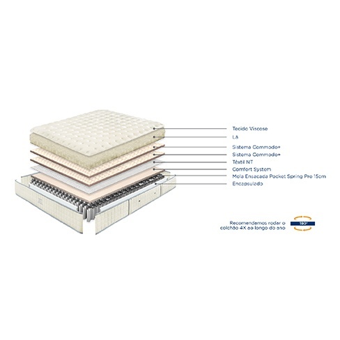Colchão Infinity Pocket 150x200 Molaflex