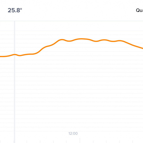 netatmo - Air Conditioning Controller