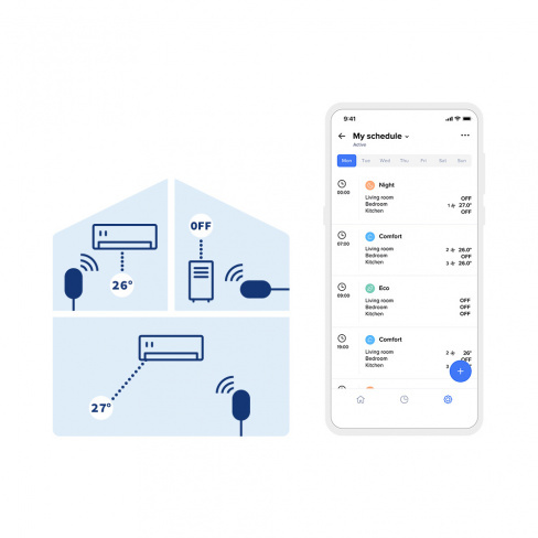 netatmo - Air Conditioning Controller