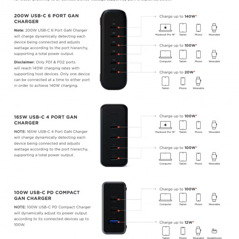 Satechi - 165W USB-C 4-Port PD Gan Charger (EU)