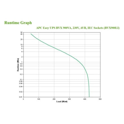 UPS APC Easy BVX 900VA BVX900LI-GR